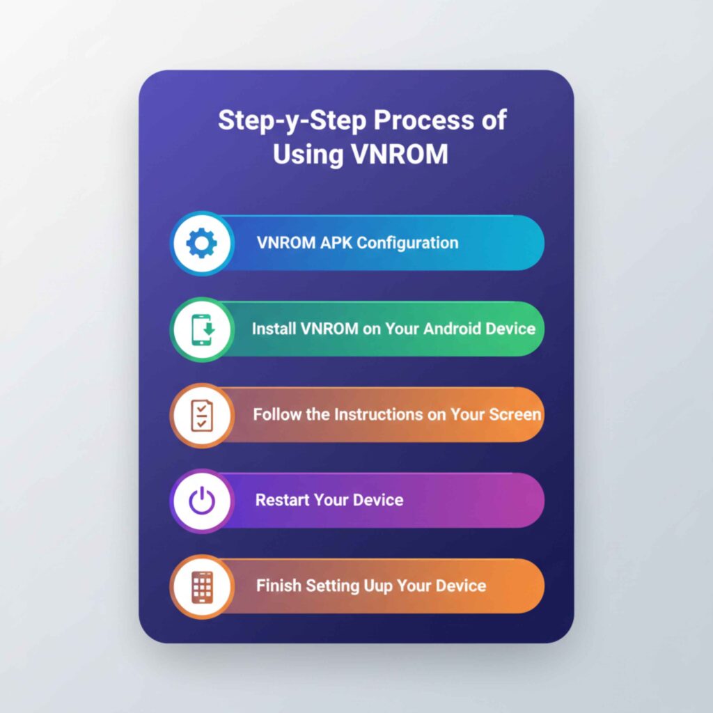 Step-by-Step Process of Using VNROM